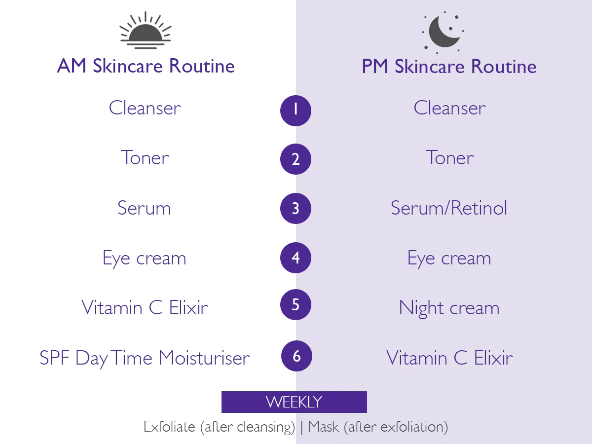 Morning vs Night Routine